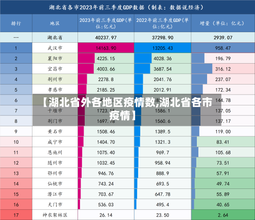 【湖北省外各地区疫情数,湖北省各市疫情】-第1张图片