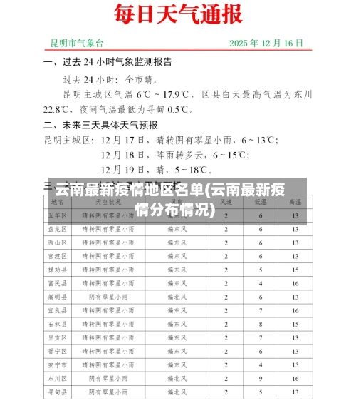 云南最新疫情地区名单(云南最新疫情分布情况)-第1张图片