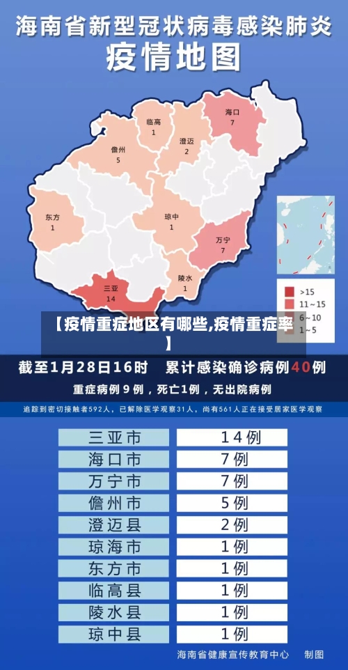 【疫情重症地区有哪些,疫情重症率】-第1张图片