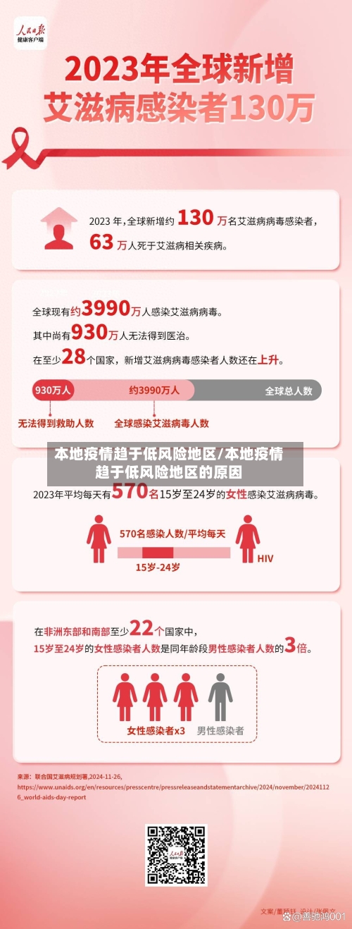 本地疫情趋于低风险地区/本地疫情趋于低风险地区的原因-第1张图片