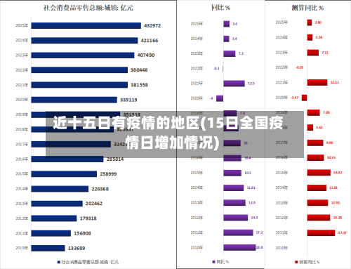 近十五日有疫情的地区(15日全国疫情日增加情况)-第1张图片