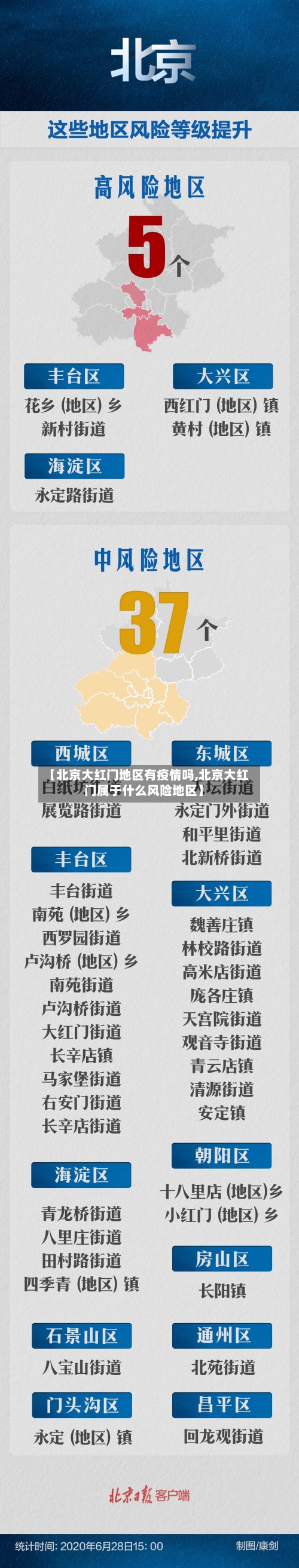 【北京大红门地区有疫情吗,北京大红门属于什么风险地区】-第2张图片