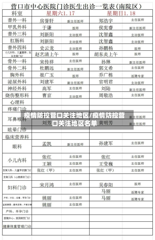 疫情防控营口关注地区/疫情防控营口关注地区名单-第1张图片